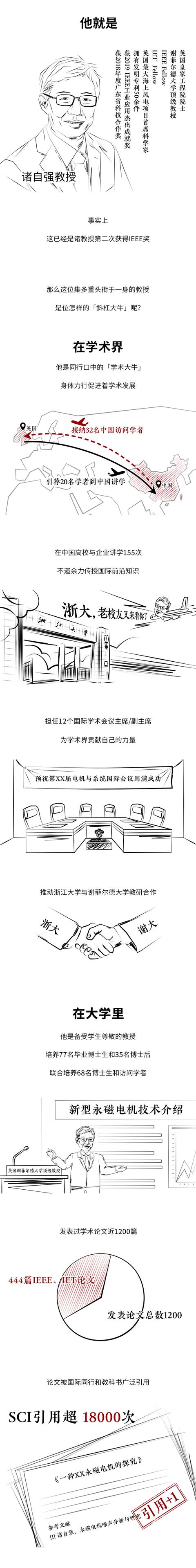 我們仔細(xì)研究了IEEE，發(fā)現(xiàn)這個(gè)尼古拉特斯拉獎(jiǎng)并不簡(jiǎn)單