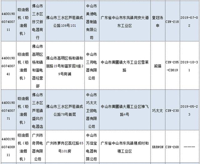 廣東公布2019年度吸油煙機(jī)產(chǎn)品質(zhì)量抽查結(jié)果