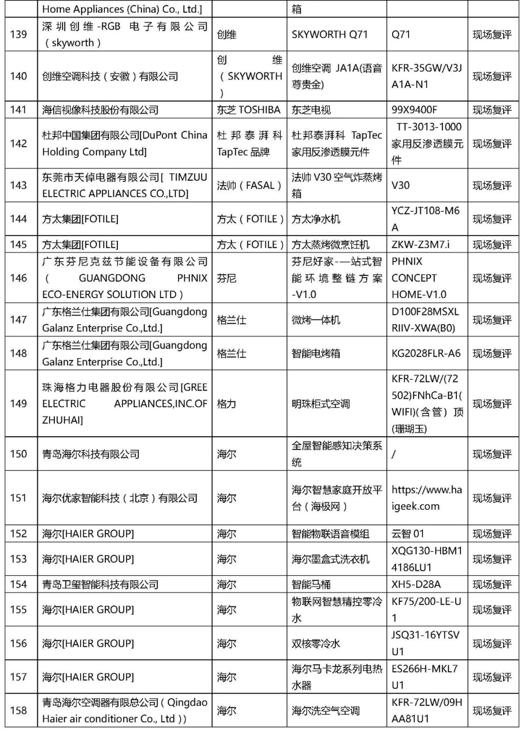 2021年“AWE艾普蘭獎”專業(yè)評審類入圍結(jié)果公布