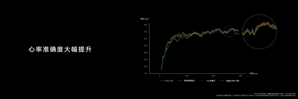圖形用戶界面

中度可信度描述已自動(dòng)生成