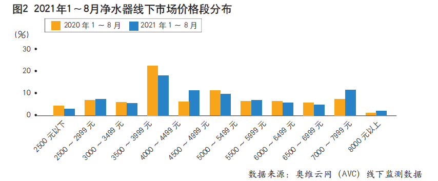 新增需求放緩，凈熱一體成為凈水市場破局新方向