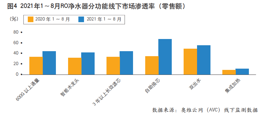 新增需求放緩，凈熱一體成為凈水市場破局新方向