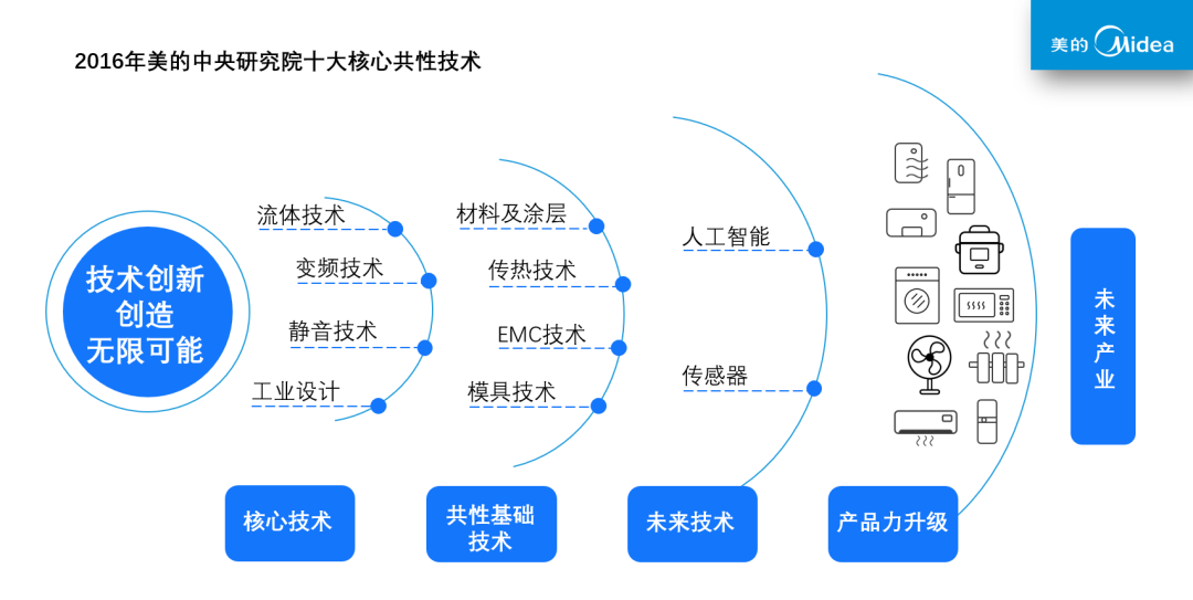 胡自強：此心安處，是中國（九）——踐行“美的研發(fā)體系總架構師”（三）