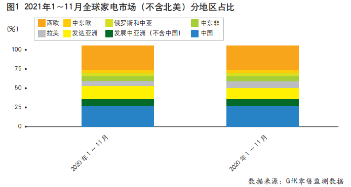 RCEP生效，中國家電企業(yè)拓展亞太市場正逢其時(shí)
