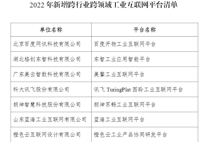 格創(chuàng)東智、美云智數(shù)等入選2022年新增跨行業(yè)跨領(lǐng)域工業(yè)互聯(lián)網(wǎng)平臺(tái)名單