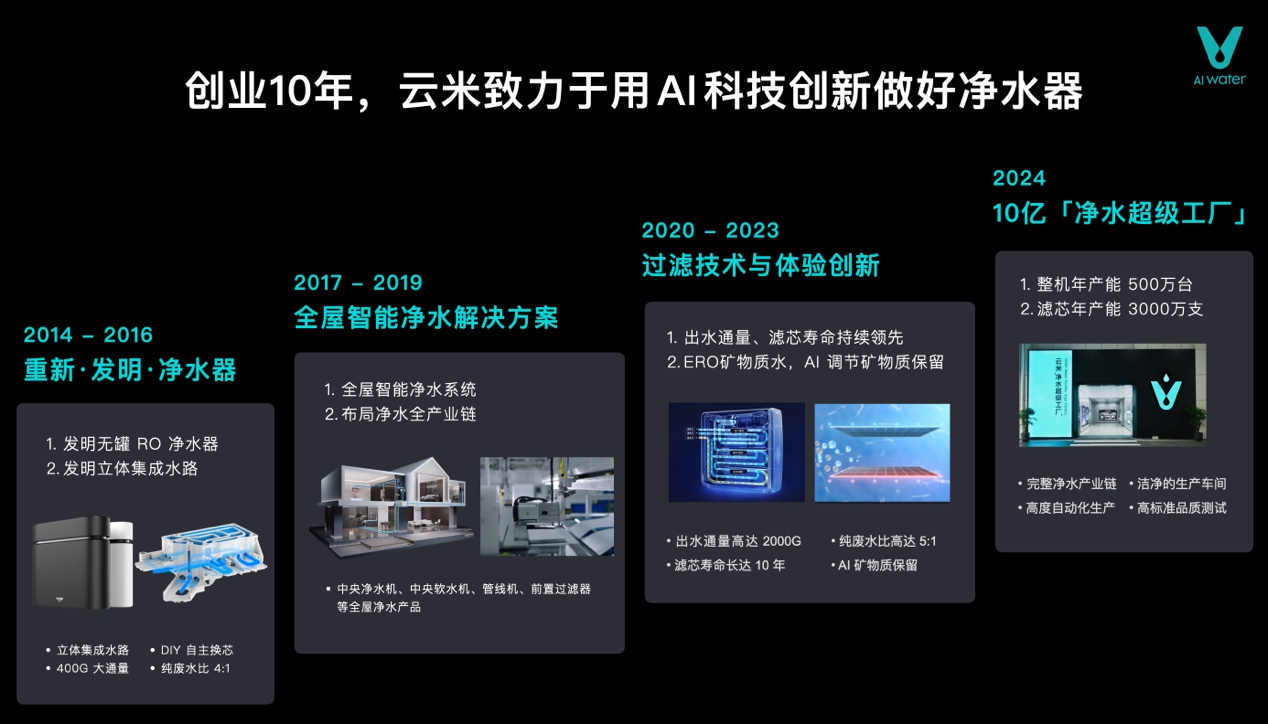 圖形用戶界面, 網(wǎng)站

描述已自動生成